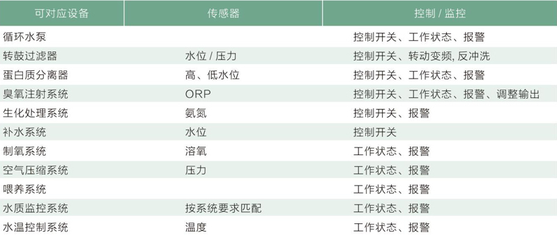 智能电柜详情