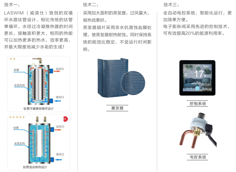 水产养殖专用热泵技术