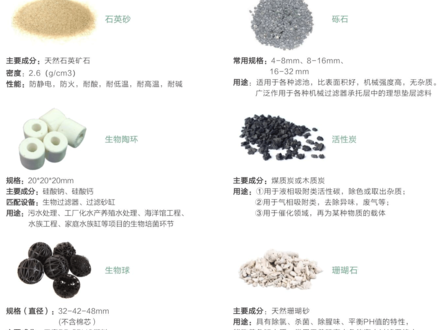 威浪仕过滤滤料