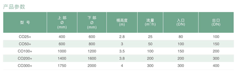 脱气塔参数表
