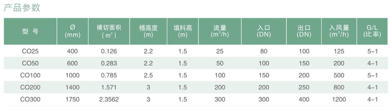 负压脱气塔参数表