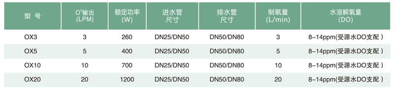 加氧柱参数图
