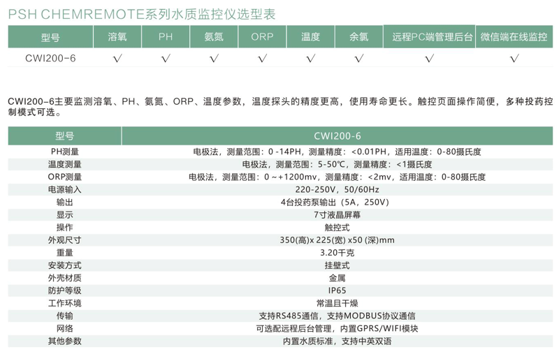 PSH水质监控仪选型表