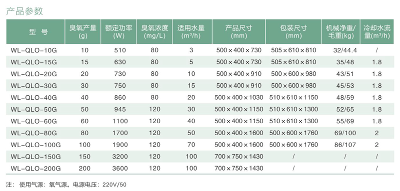 QLO系列臭氧一体机参数表