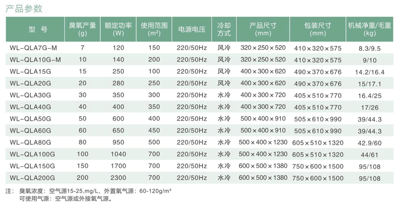 QLA系列空气源臭氧发生器参数表