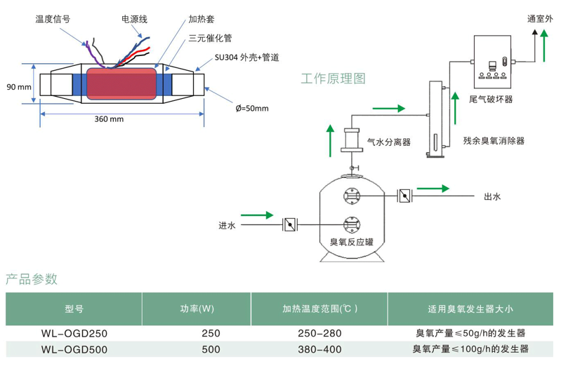 臭氧尾气破坏器参数表