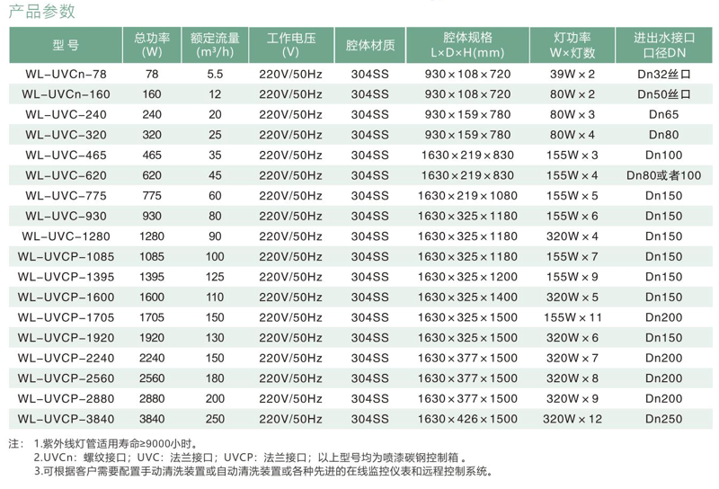 UVC系列全流量紫外线杀菌器参数表