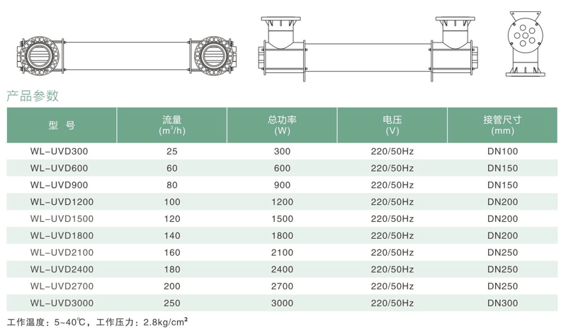 UVD系列海水专用紫外线杀菌器参数表