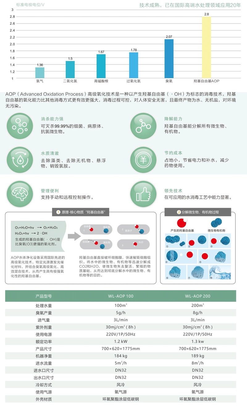AOP高级氧化消毒器参数表