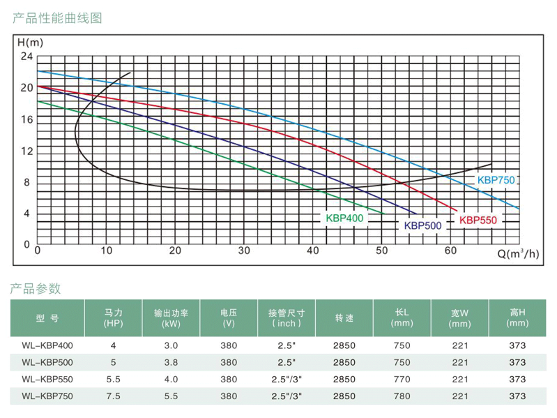 KBP系列海水专用泵参数表