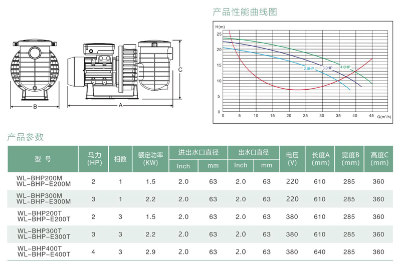 BHP-BHP-E系列高性能水泵参数表