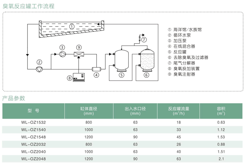 臭氧反应罐参数表