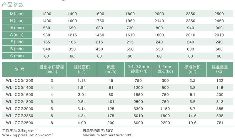 CCG大型侧出式石英砂过滤器参数表