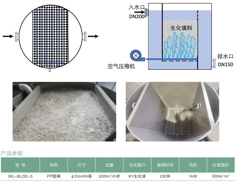 MBBR生化过滤器参数表